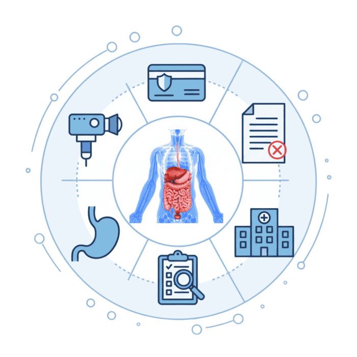 Gastroenterology Challanges